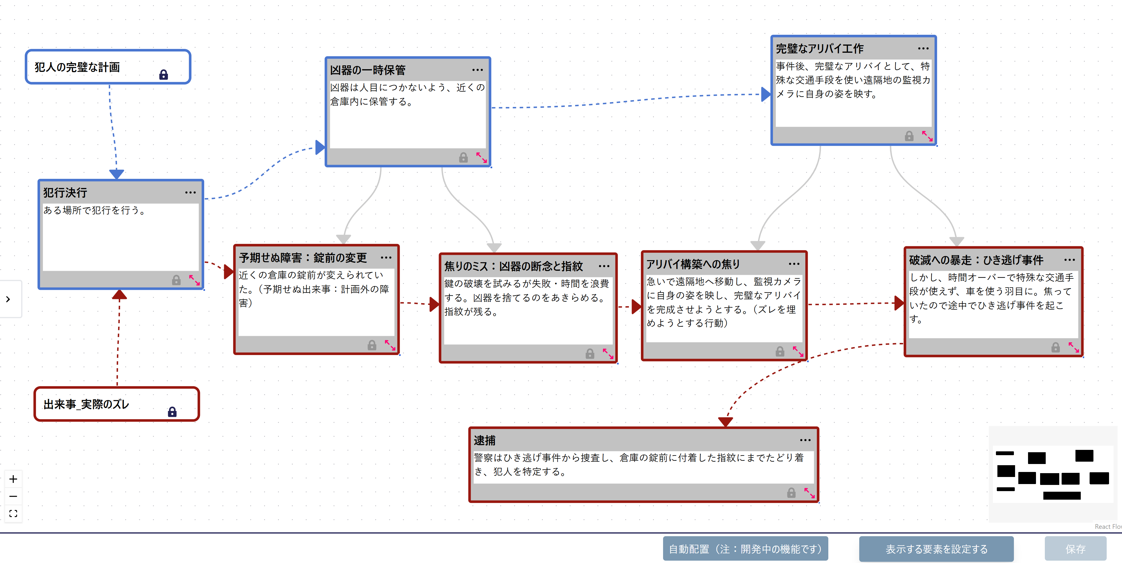 キャラクターの計画と実際の出来事を比較しズレを可視化するイメージ