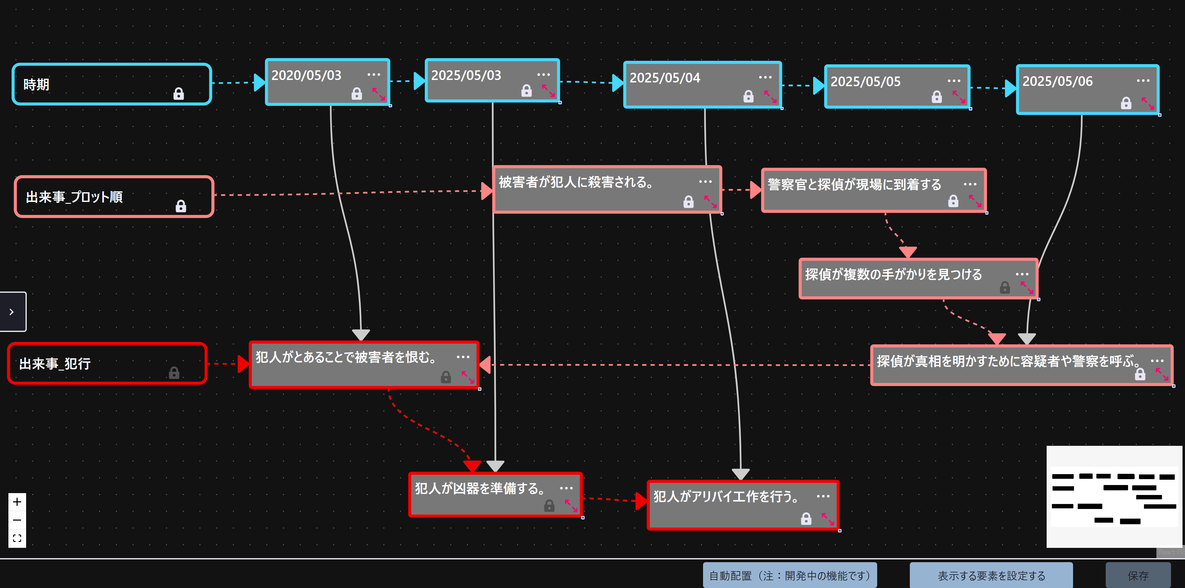 物語グラフで複雑な時系列や時間跳躍を整理するイメージ